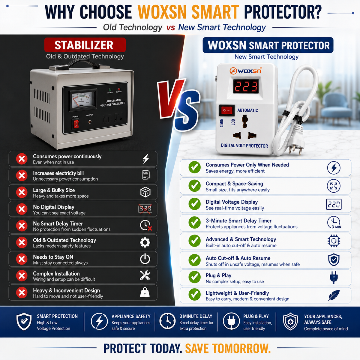 Woxsn - Smart Protector